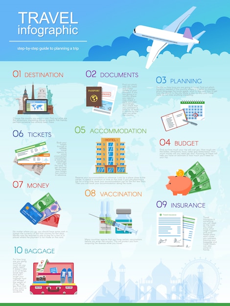 Infographic illustrating steps for effective travel budget planning